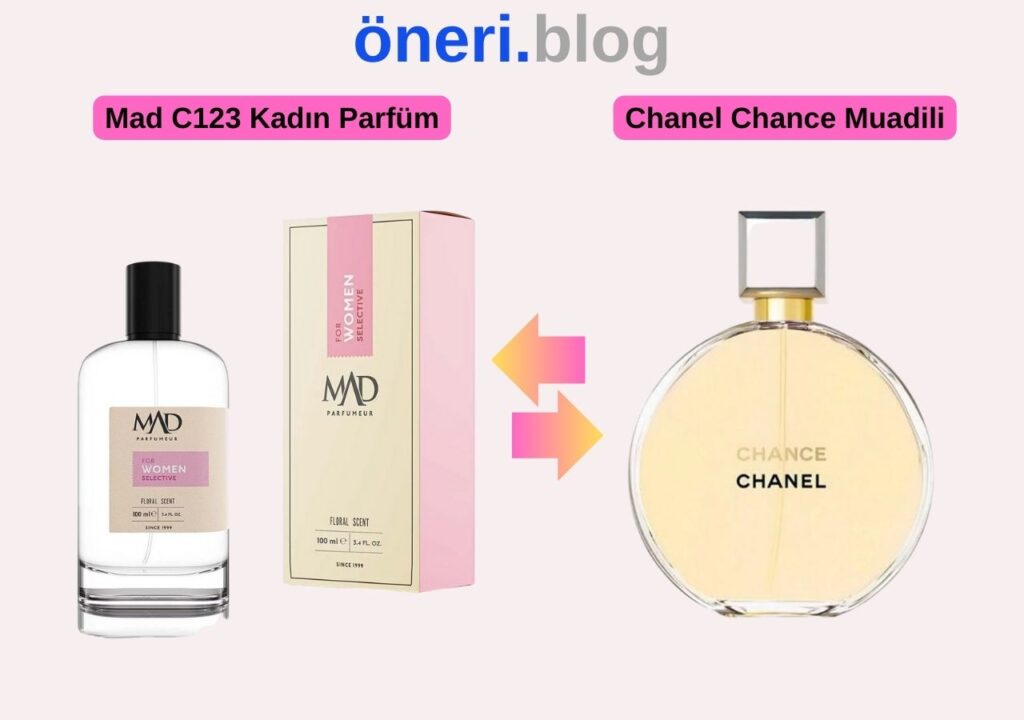 Mad C123 – Chanel Chance Muadili