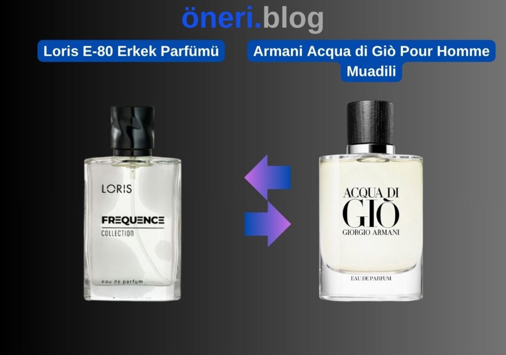 Loris E-80 Erkek Parfümü – Giorgio Armani Acqua di Giò Pour Homme Muadili